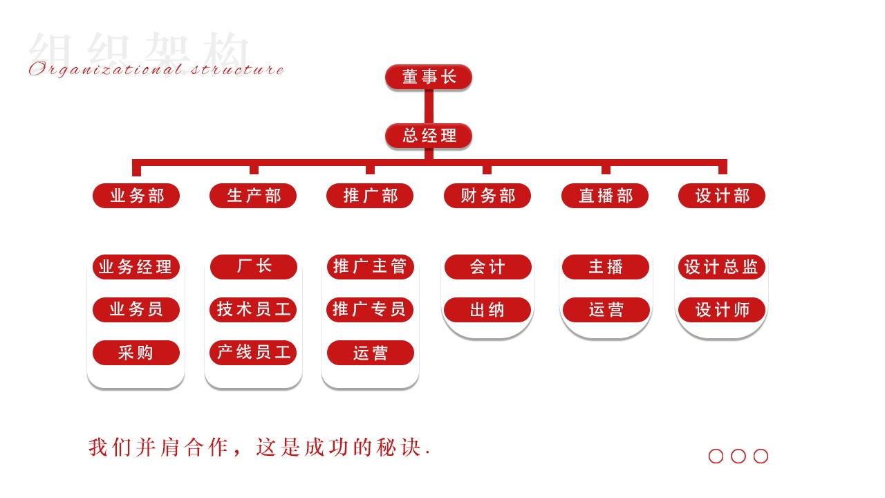 大香蕉视频网組織框架